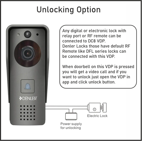 Denler DC8 WiFI Doorbell VDP 3