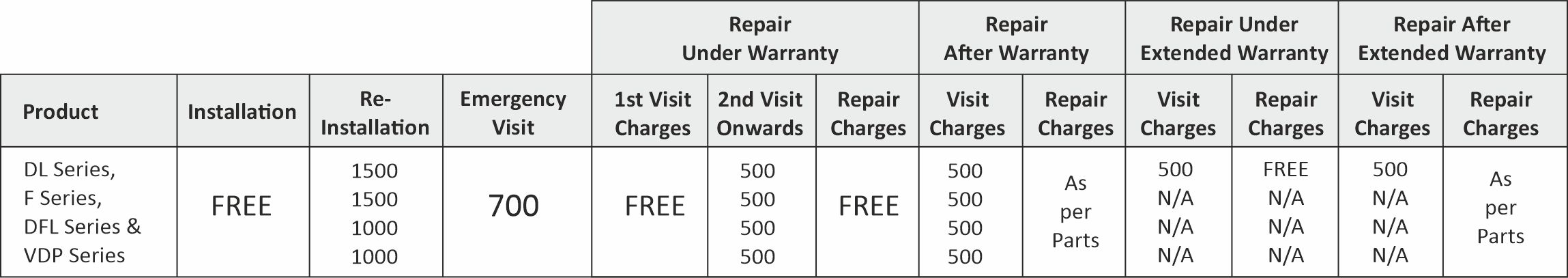 Installation charges